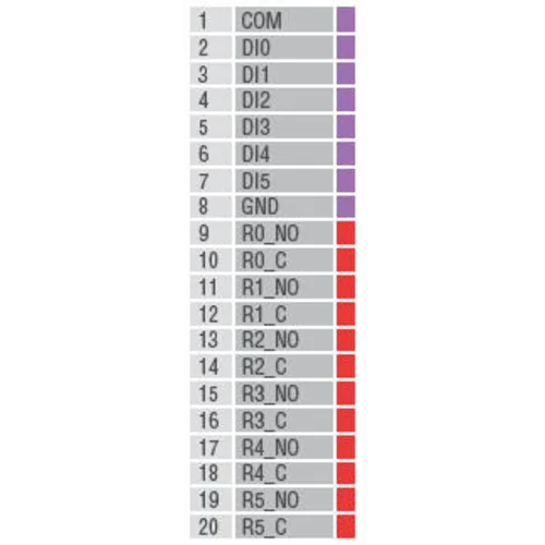 Устройство ввода/вывода, модуль ioLogik E1214-T Ethernet 6 DI, 6 реле, с расширенным диапазоном температур, MOXA